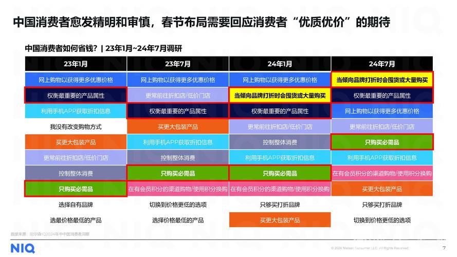 春节假期重点领域消费品以旧换新销量显著增长 春节假期重点领域消费品以旧换新销量显著增长