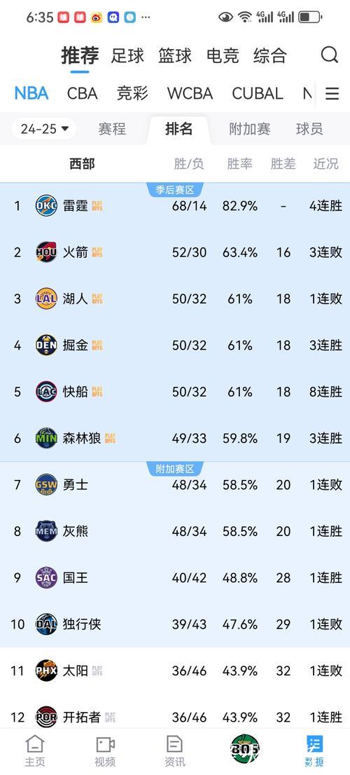 NBA杯淘汰赛火勇对决引关注 黑马队夺冠赔率居首