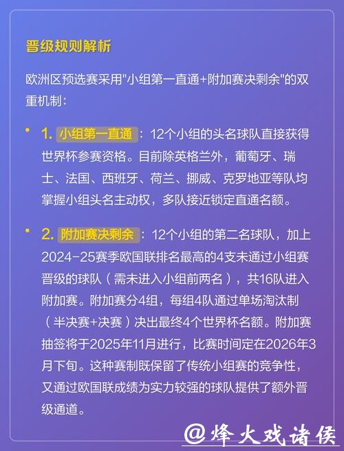 全面解析2026世界杯赛程及赛事规则
